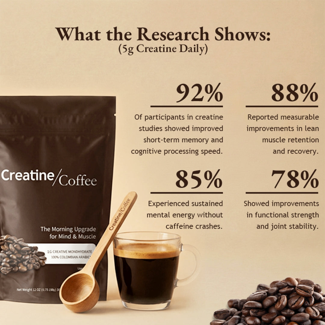 CreatineCoffee: Your Daily Coffee Upgrade