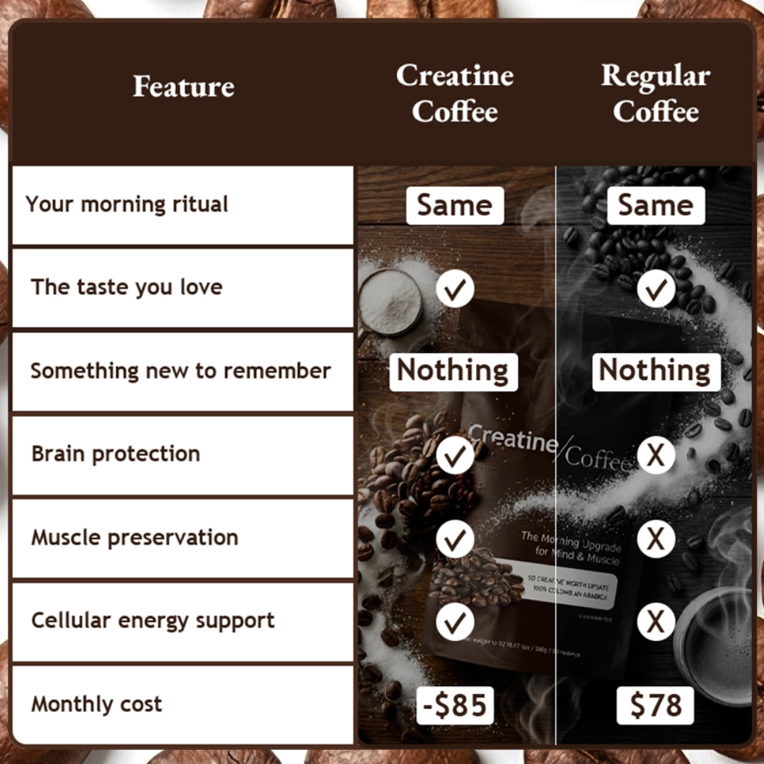 CreatineCoffee: Your Daily Coffee Upgrade